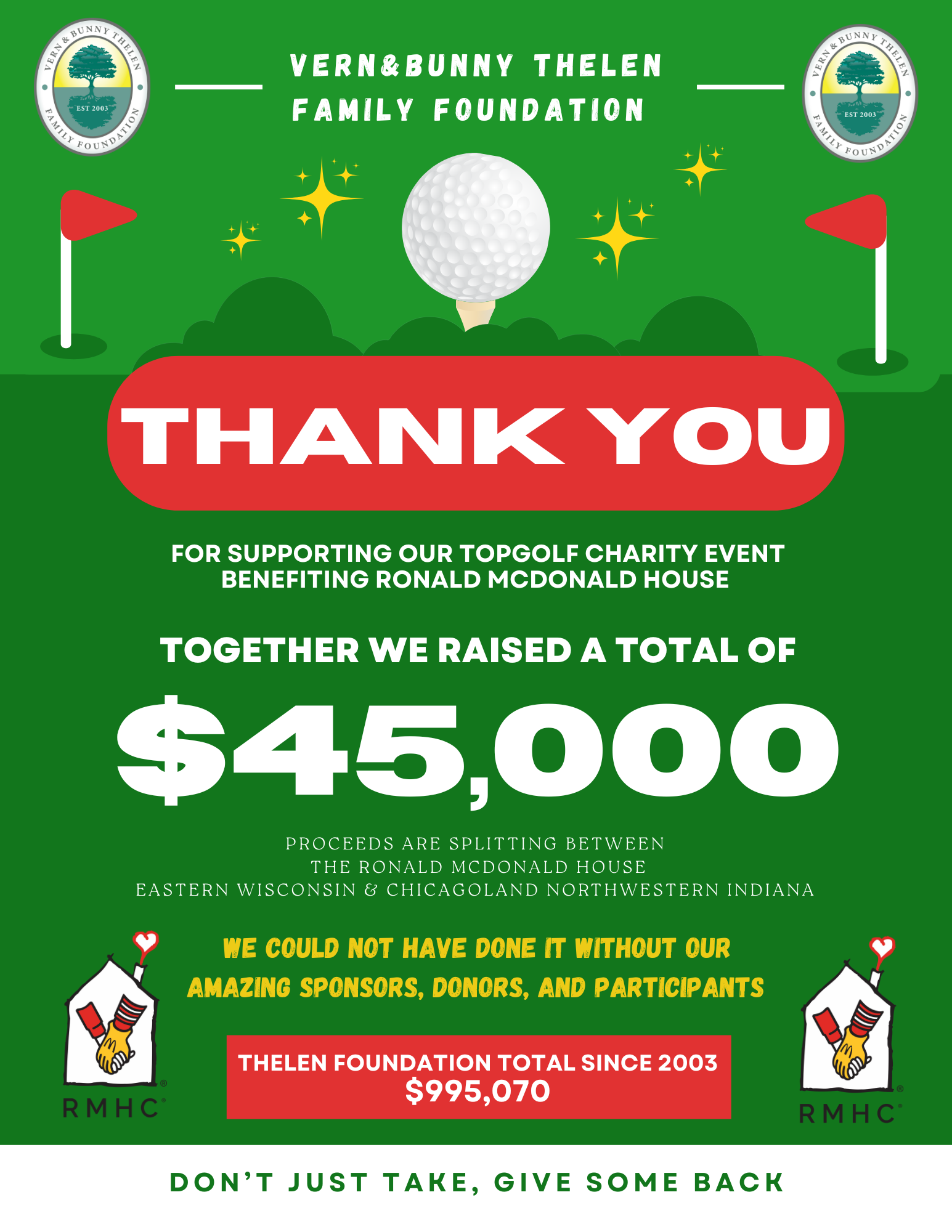 donation total